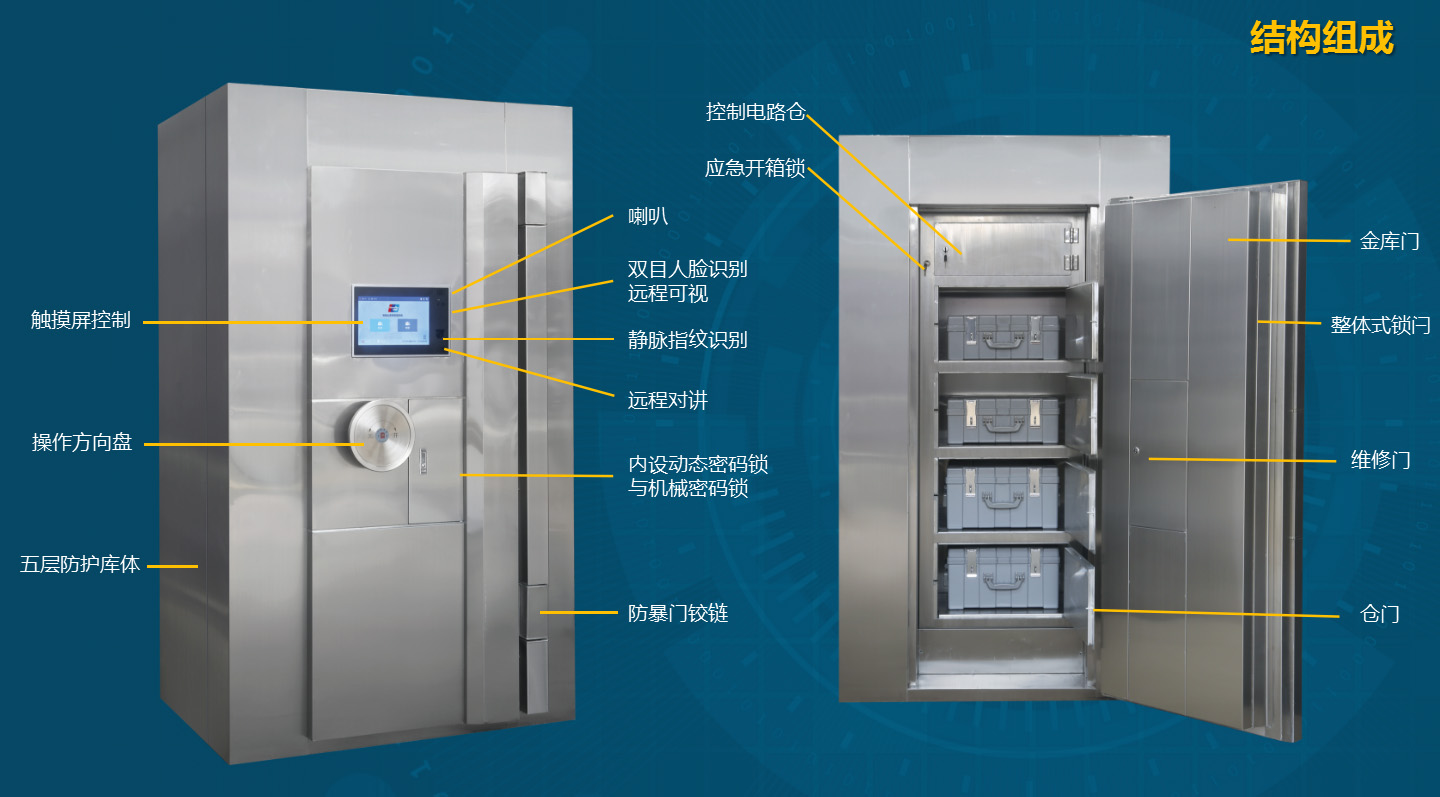 銀行業務庫和金庫區別有那些?